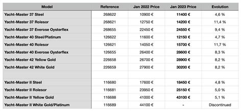 foto rolex datejust|rolex datejust price chart.